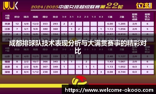 成都排球队技术表现分析与大满贯赛事的精彩对比